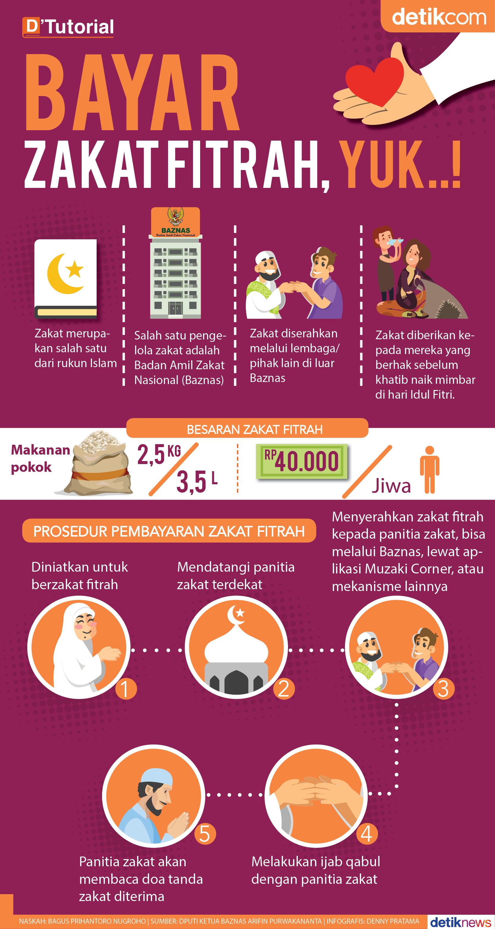 Apa Itu Fitrah dan Bagaimana Cara Menjaganya?